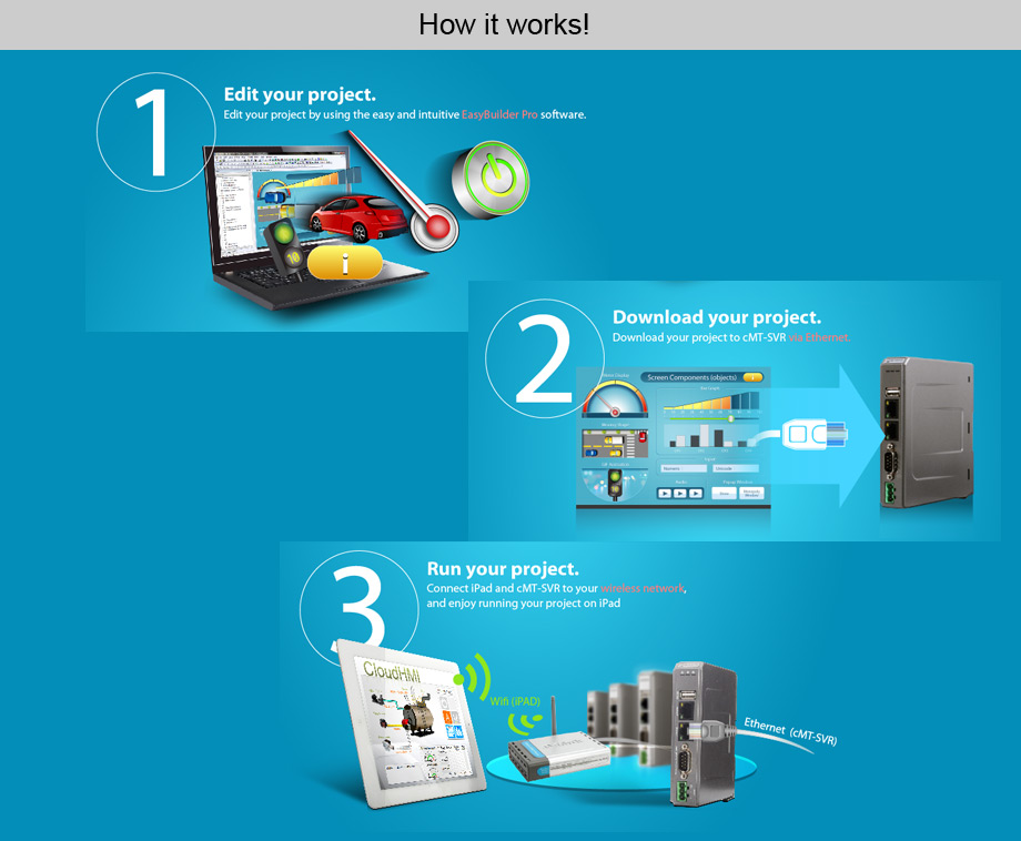 How it works!